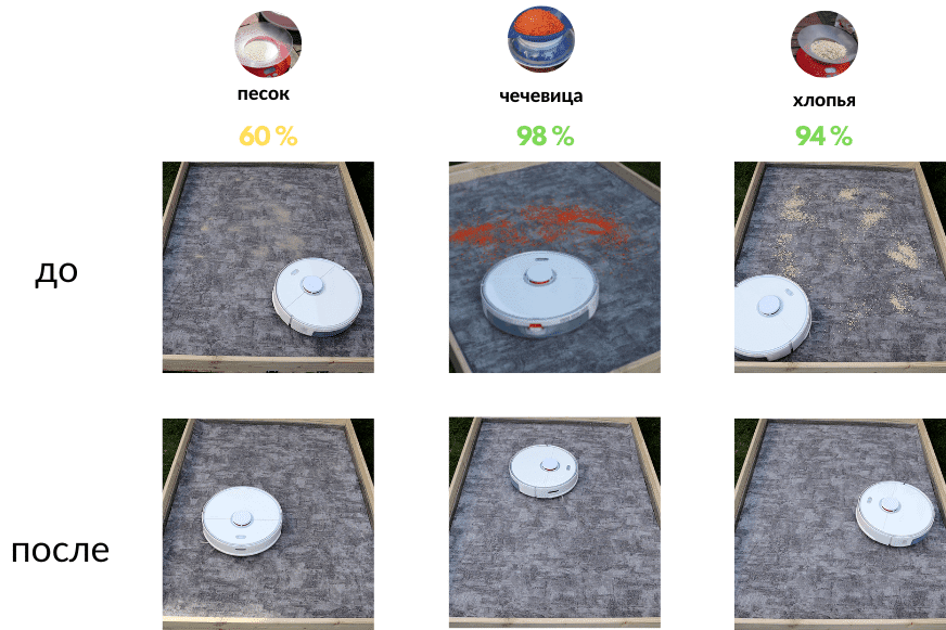 Обзор результатов теста на всасывание на ковре с коротким ворсом Roborock S5 Max